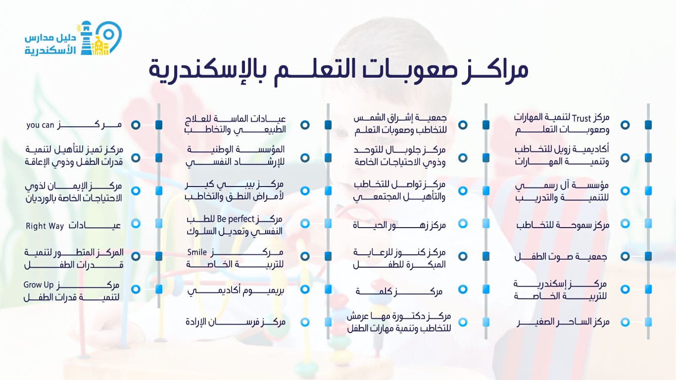 مراكز صعوبات التعلم بالإسكندرية 