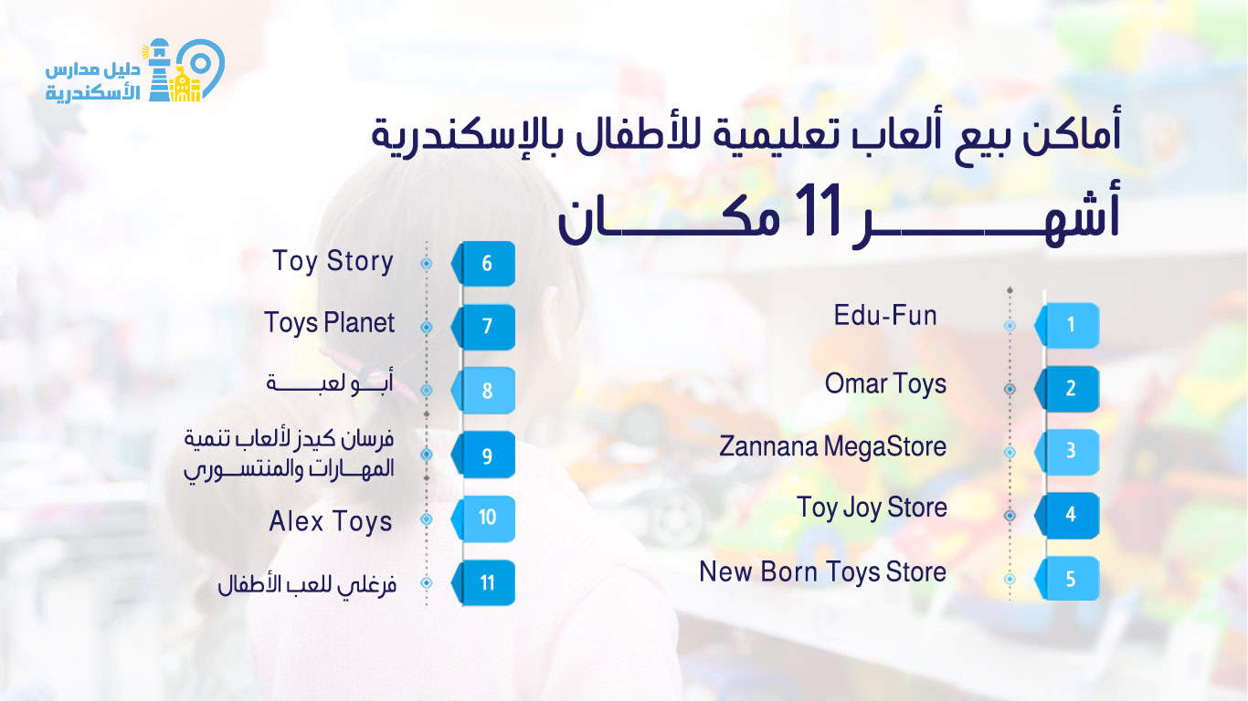أشهر أماكن بيع تعليمية للأطفال في الإسكندرية