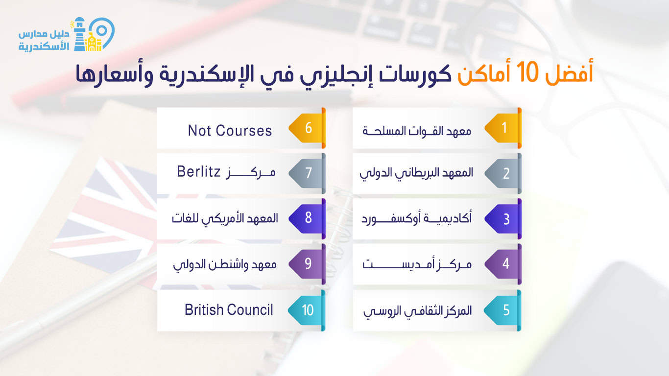 أفضل 10 أماكن كورسات إنجليزي في الإسكندرية وأسعارها