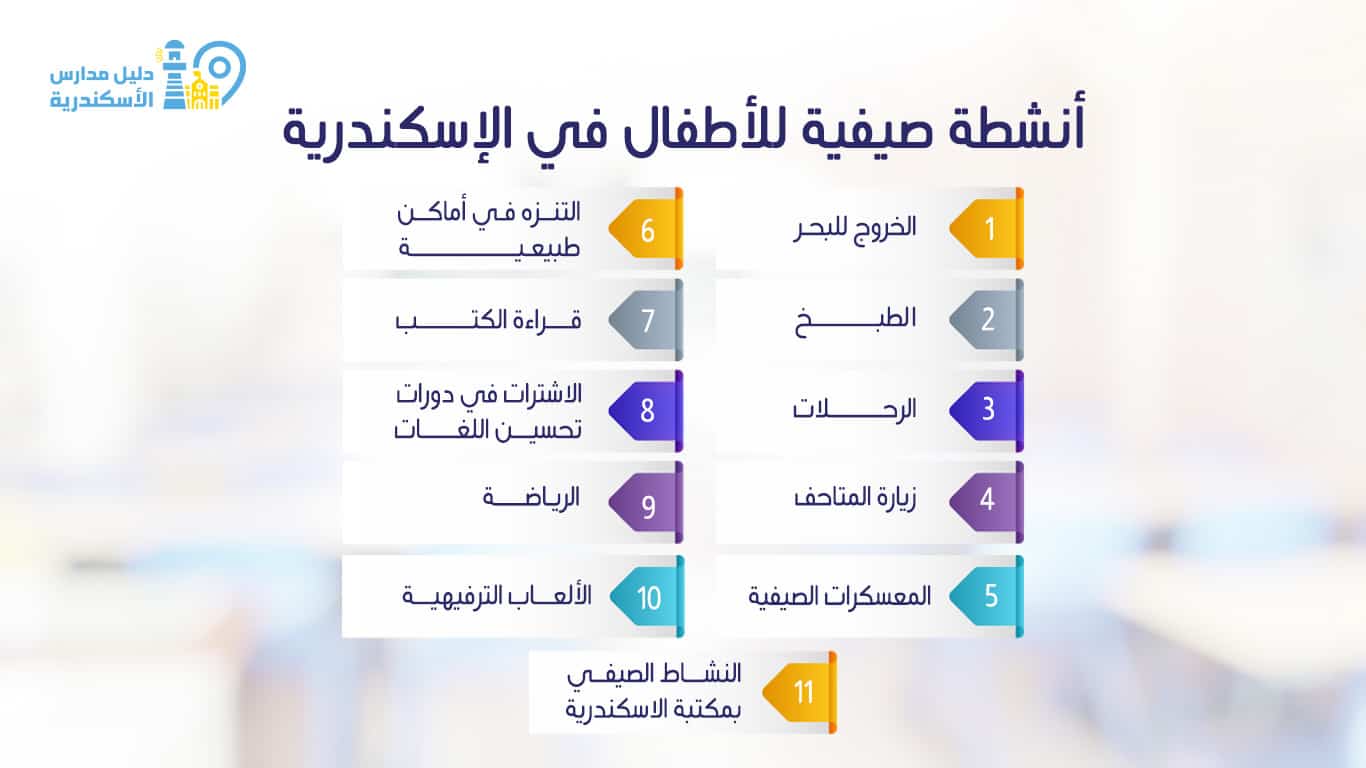 أنشطة صيفية للأطفال في الإسكندرية