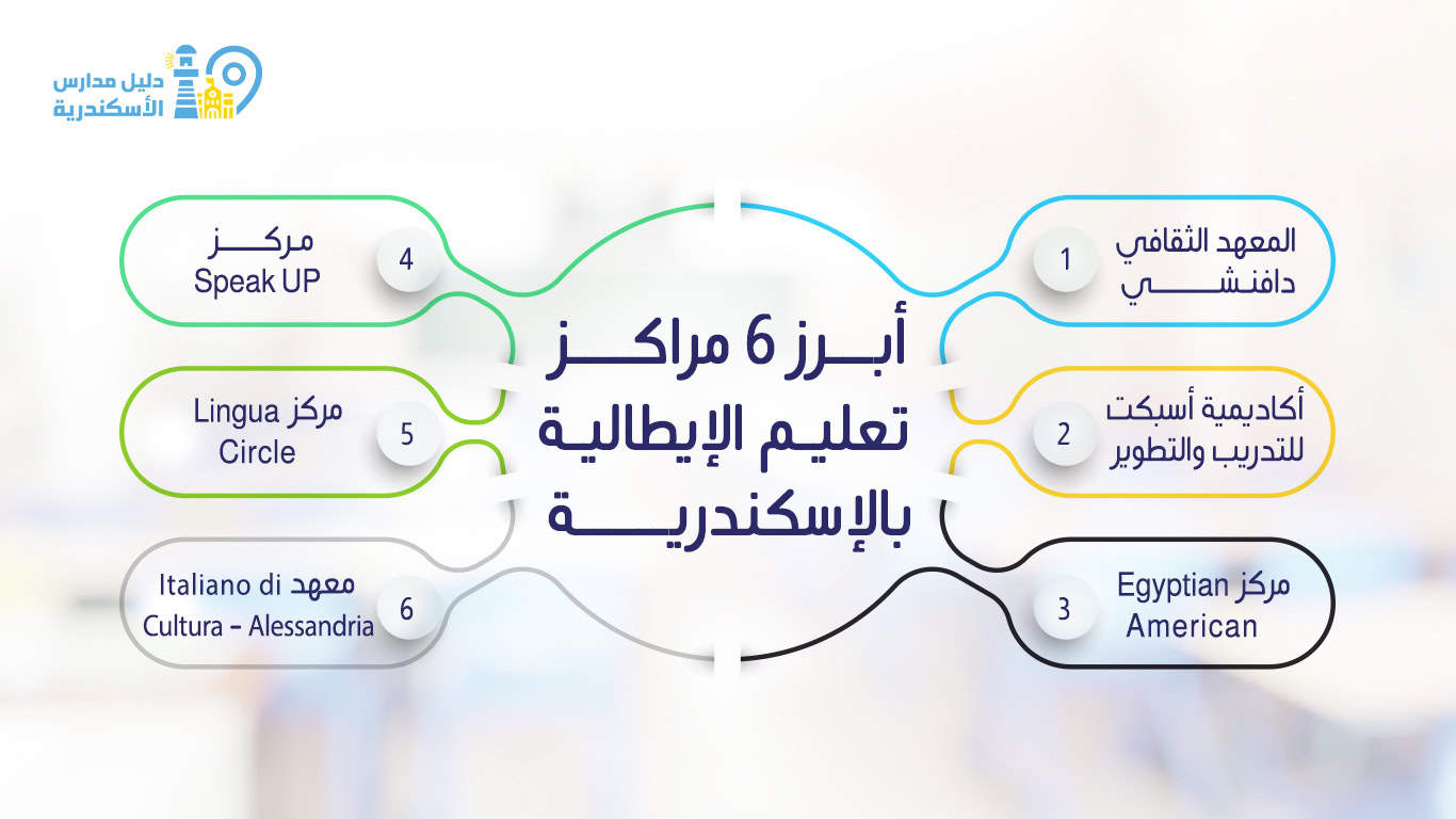 أفضل 6 مراكز لتعلم اللغة الإيطالية في الإسكندرية