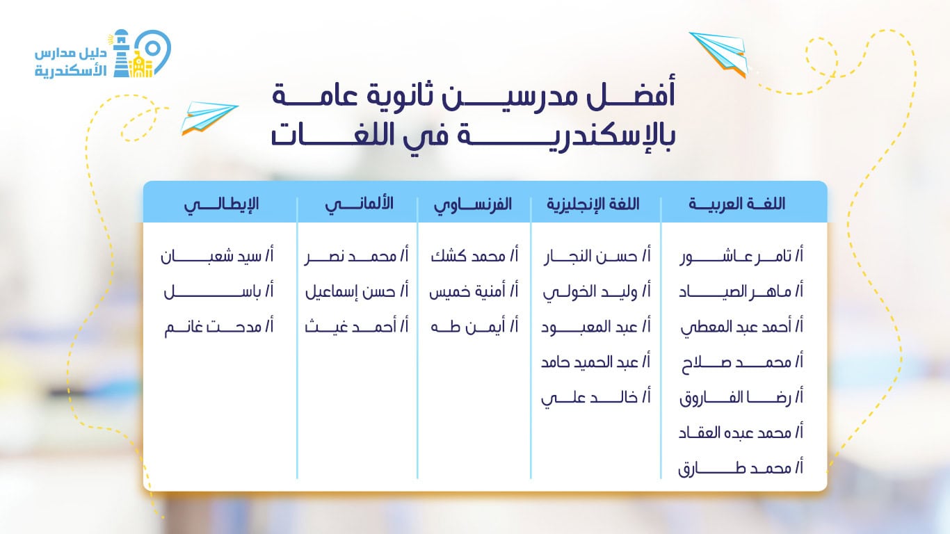 أفضل مدرسين ثانوية عامة بالإسكندرية في اللغات