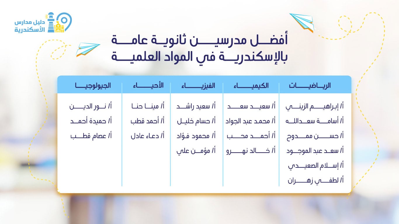 أفضل مدرسين ثانوية عامة بالإسكندرية في المواد العلمية